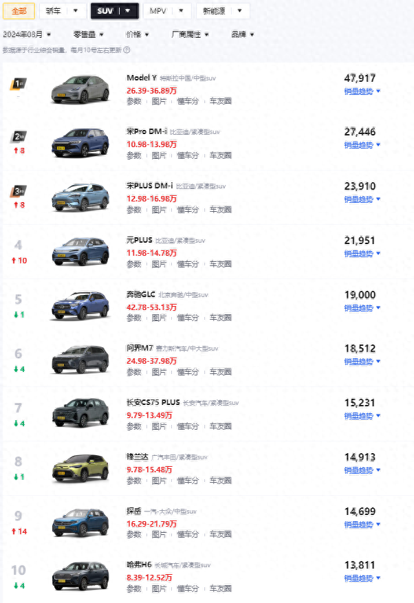 国产品牌销量排行榜2020_国产销量前十名的汽车品牌_国产suv销量排行榜前十名品牌