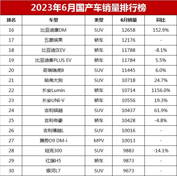 排名前十国产车_2023年国产车排行榜前十名_2020年国产车排行榜前十名