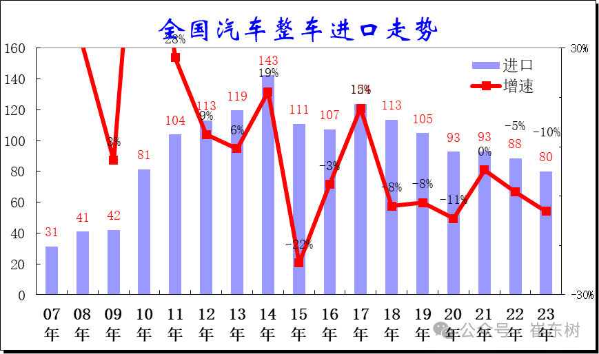 2023中国市场燃油车_燃油车市场份额_燃油车市场规模