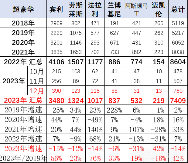 2023中国市场燃油车_燃油车市场规模_燃油车市场份额