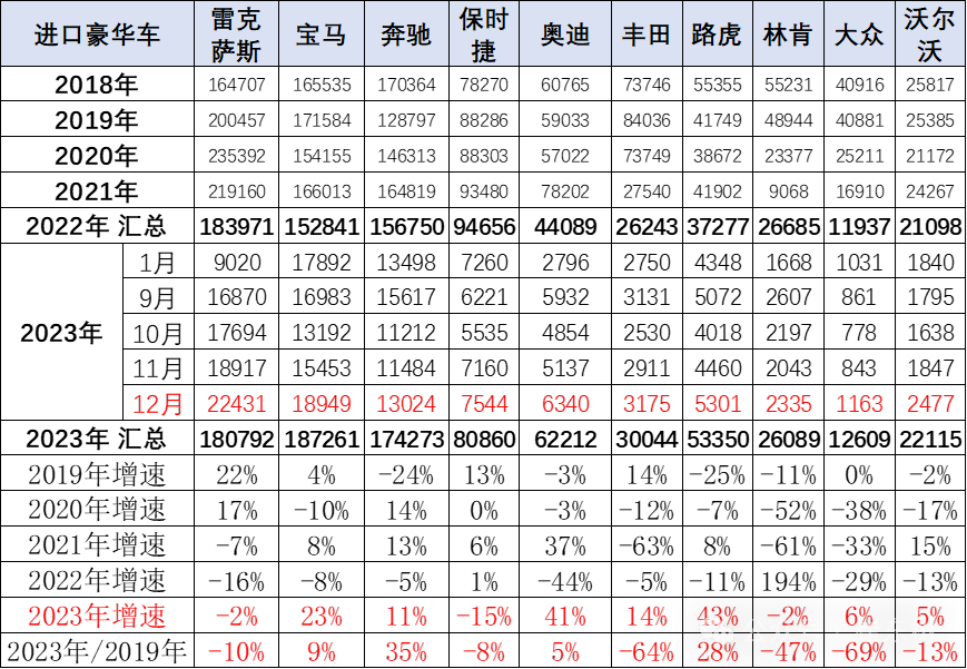 燃油车市场规模_2023中国市场燃油车_燃油车市场份额