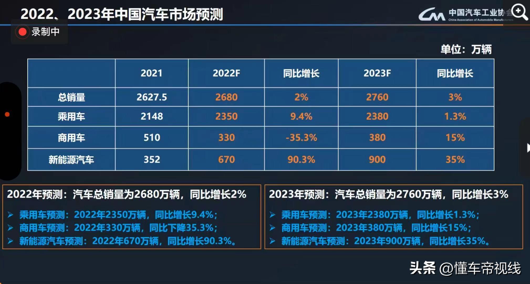 汽车销售2023年4月排行榜_2023汽车销售_汽车销售2023年工作总结