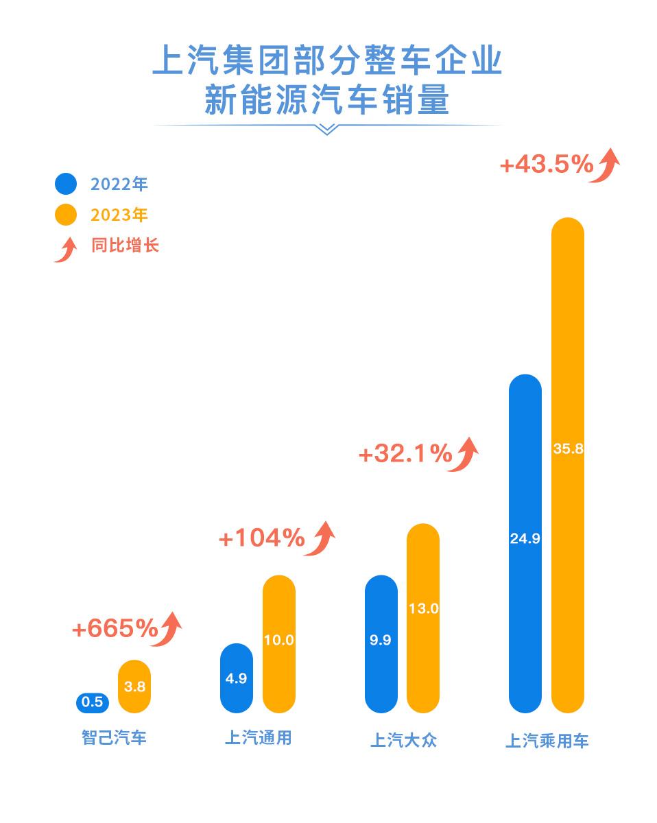 国内车企销量_2023年汽车产销量最高的中国车企是_中国销量前十名的汽车企业