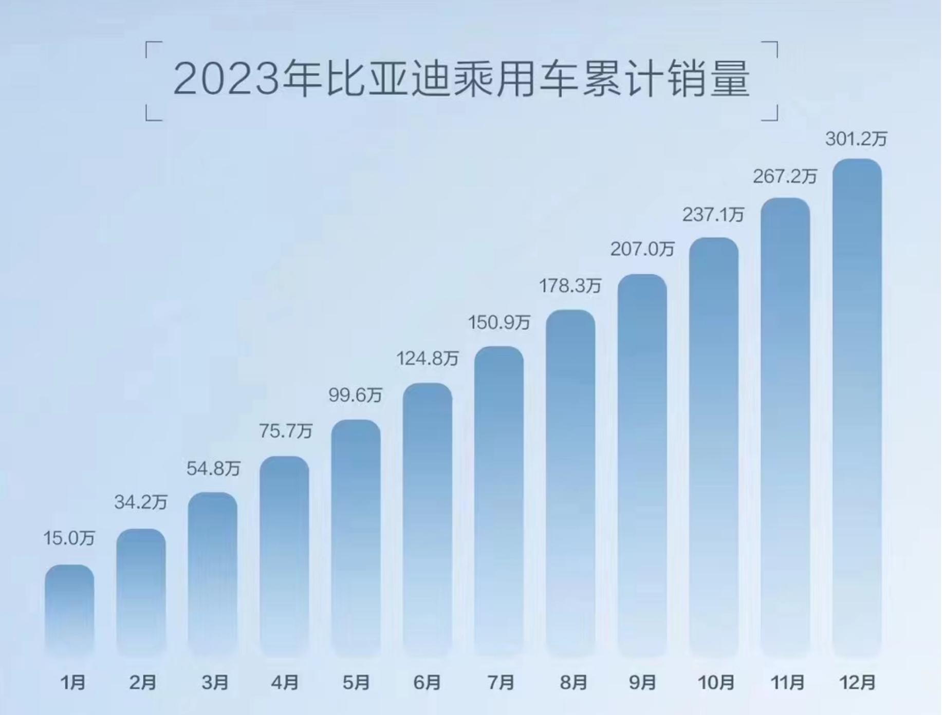 2023年汽车销量排行_2820汽车销量排行榜_2022汽车销量