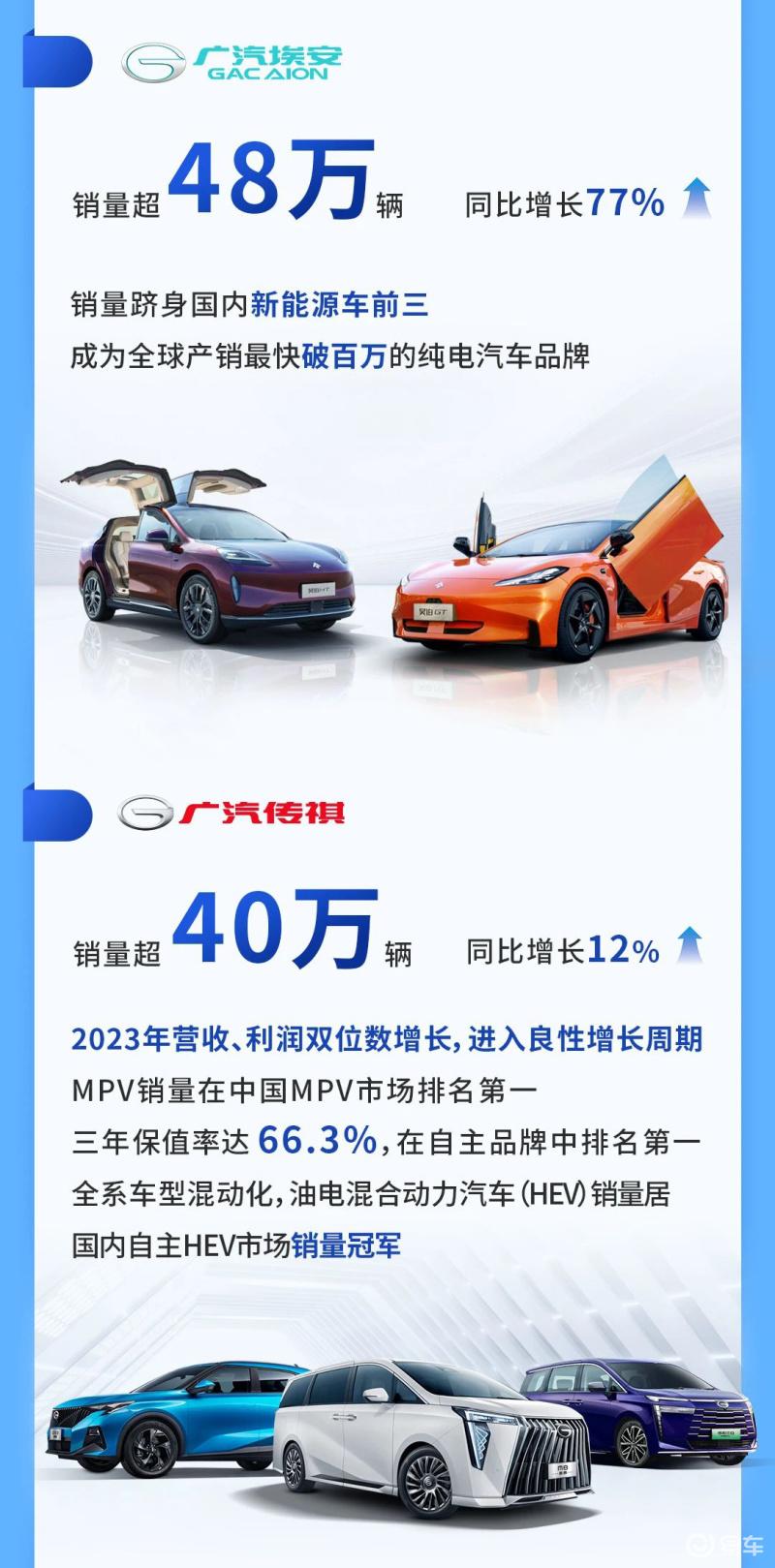 2023年小型汽车销量_小型轿车销量_小型车汽车销量
