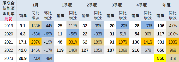 东风日产各车型销量_2023四月汽车销量东风日产_东风日产销量汽车2023年