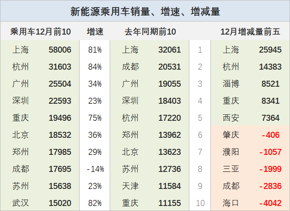 东风日产销量汽车2023年_东风日产各车型销量_2023四月汽车销量东风日产