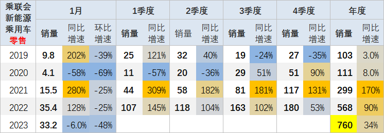 2023四月汽车销量东风日产_东风日产各车型销量_东风日产销量汽车2023年