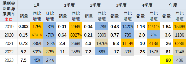 东风日产销量汽车2023年_2023四月汽车销量东风日产_东风日产各车型销量