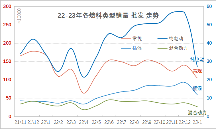 东风日产各车型销量_2023四月汽车销量东风日产_东风日产销量汽车2023年