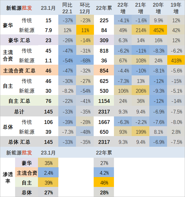 2023四月汽车销量东风日产_东风日产各车型销量_东风日产销量汽车2023年
