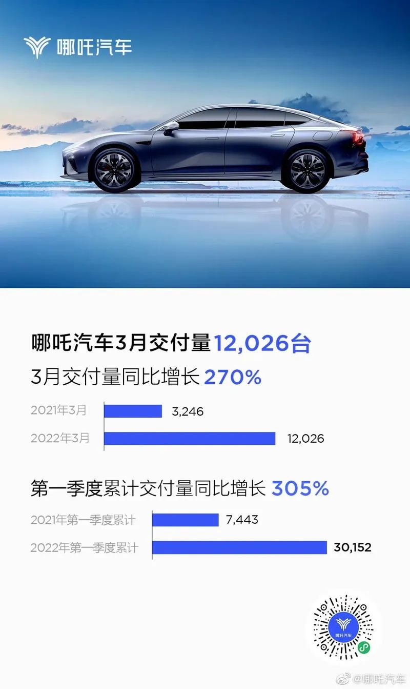 汽车销量明细_汽车销量月度数据_202年3月汽车销量数据统计