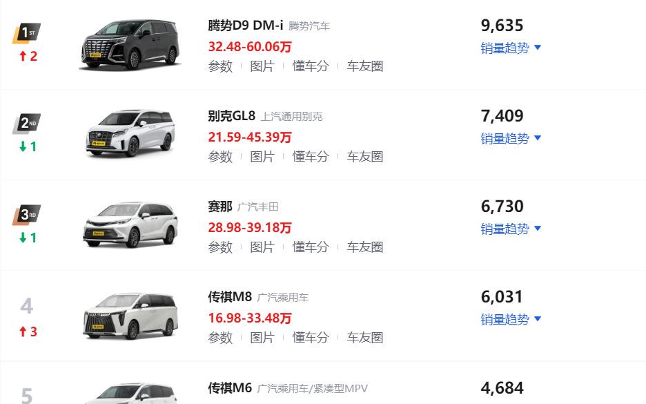 车销量榜_mpⅴ汽车销量排名_车型销量排名