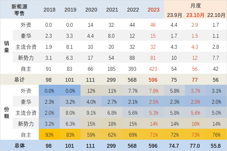 车辆销量2023_2030年汽车销量_汽车销量2025