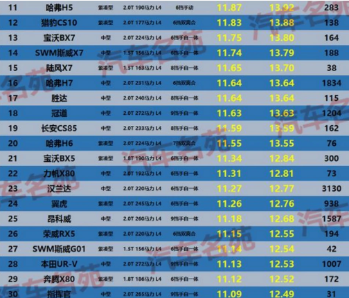 中国围棋棋手前20位排名_国产车排名前十位排名表_国产车前10的排位