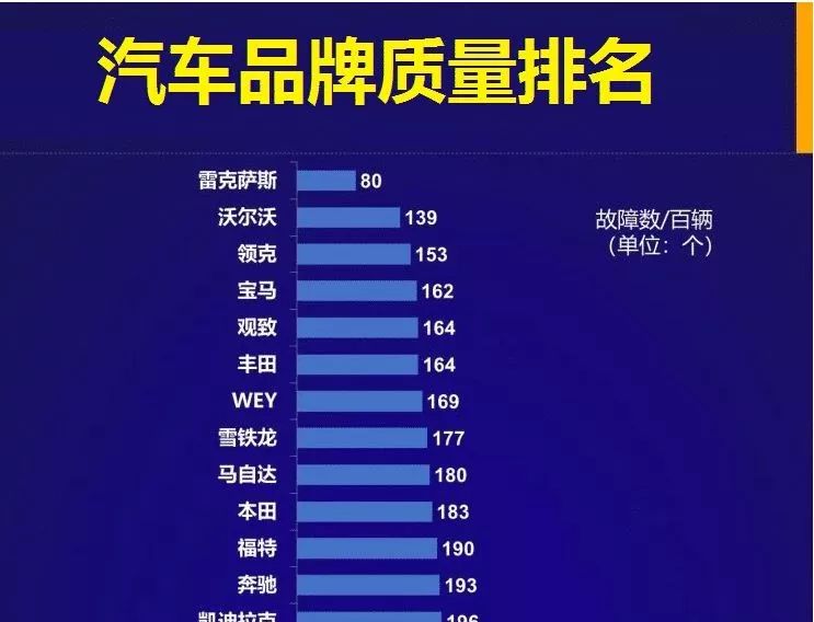 国产车前10的排位_中国前20位政治家排名_国产车排名前十位排名表