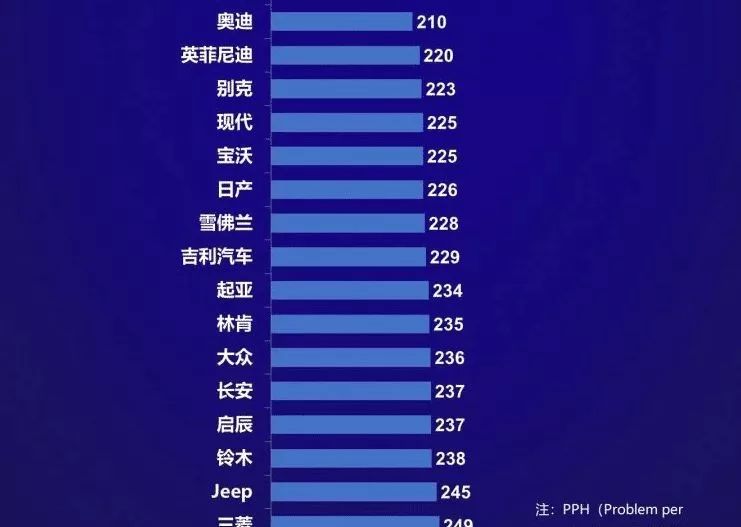 中国前20位政治家排名_国产车前10的排位_国产车排名前十位排名表