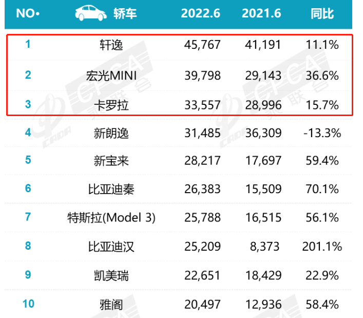 排行榜销量汽车月销量多少_汽车销量排行一月_6月汽车销量榜排行