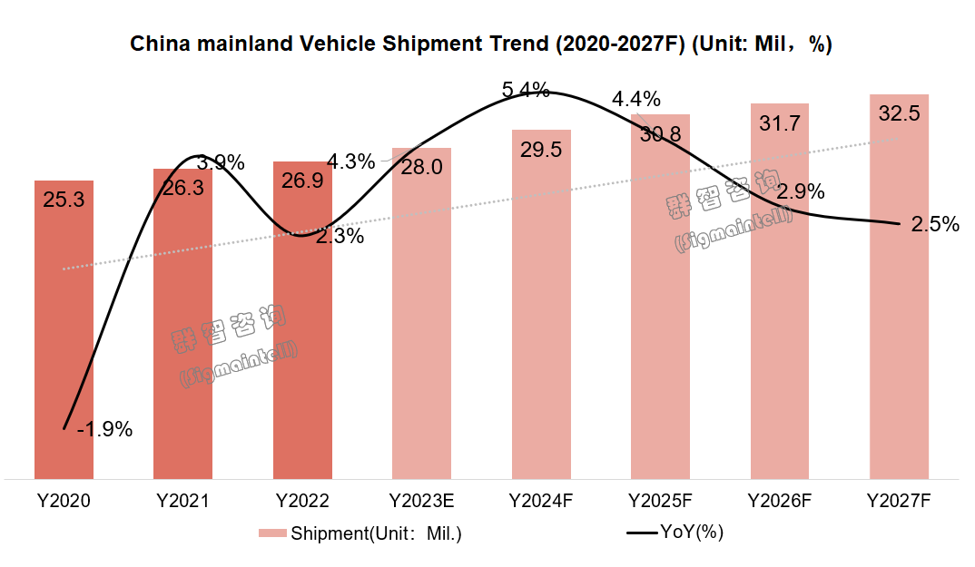 汽车销量2021_2820汽车销量_2023中国四月汽车销量