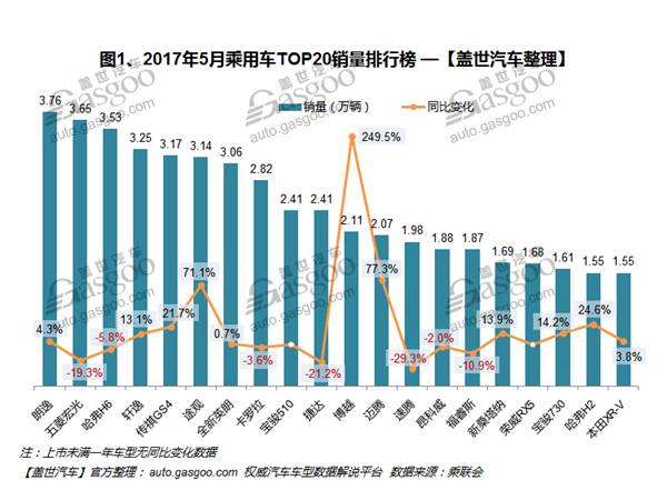 轿车销量排行中国紧凑型_轿车销量排行榜紧凑型_紧凑型轿车5月销量排行榜