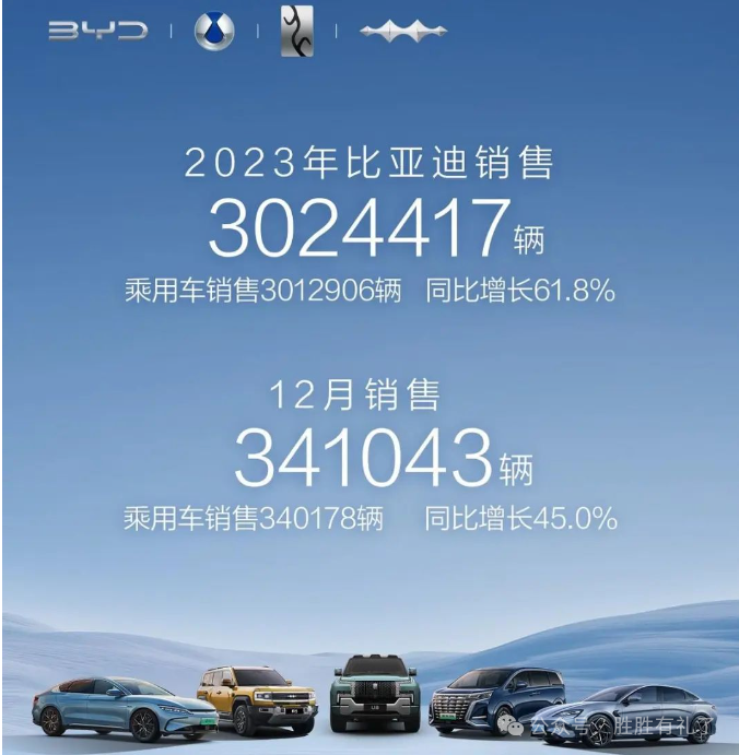 汽车销量2023排行榜_排行榜销量汽车2023款_2820汽车销量排行
