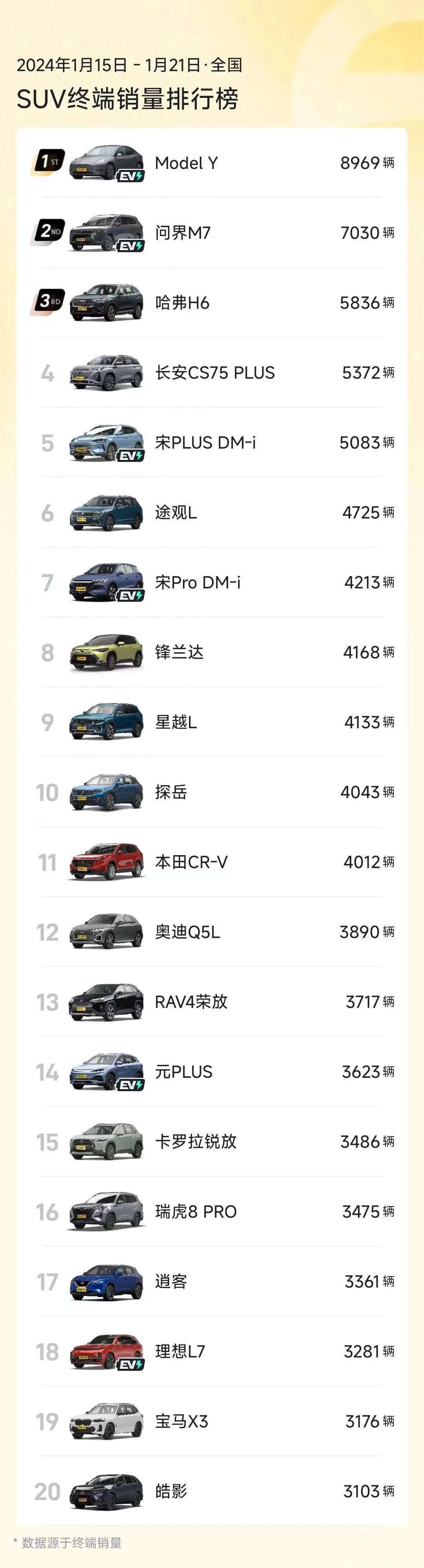 国产销量最好的车排名_国产销量前十名的汽车_2023年国产suv销量排行榜前十名