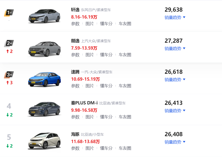 车型月销量排行榜_6月汽车销量榜排行_月汽车销量排名6