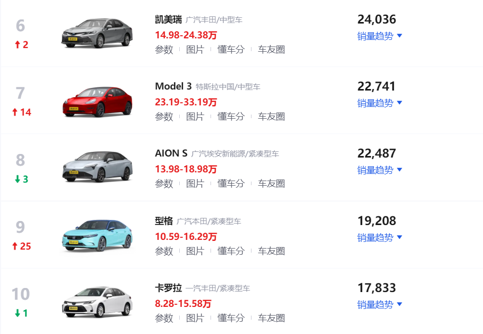 车型月销量排行榜_6月汽车销量榜排行_月汽车销量排名6