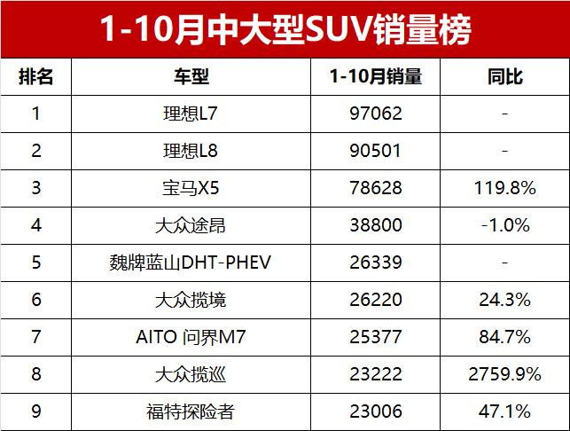 中国销量前十_中大型suv销量排行榜前十名2023_全国销量最好的中型车排行榜
