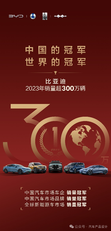 2023年汽车销量_2030年汽车销量_2o21汽车销量