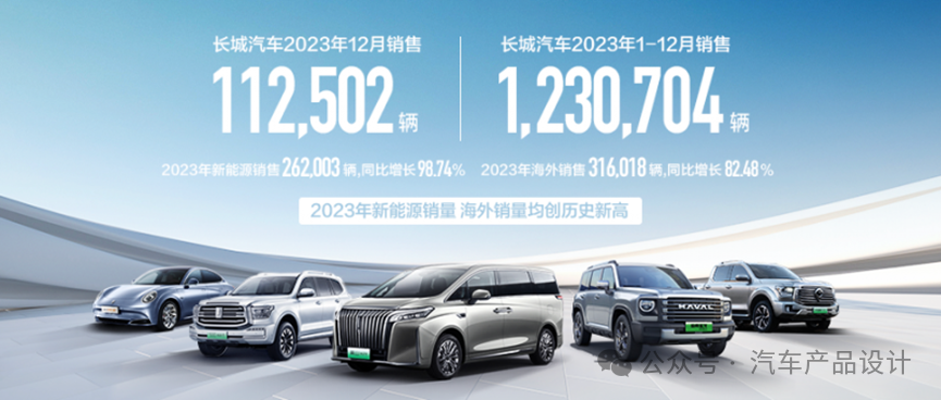 2o21汽车销量_2023年汽车销量_2030年汽车销量