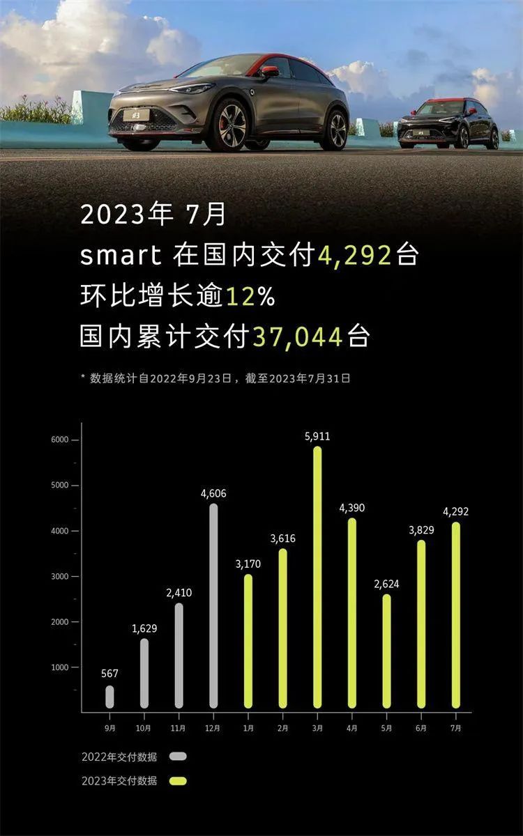 大众新能源车世界销量_2023新能源汽车销量排行榜大众_大众新能源产量