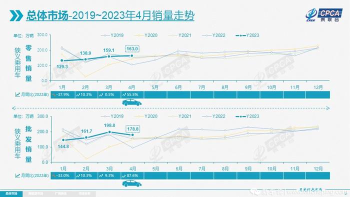汽车公司销量排行_2023年汽车销量排行榜前十名企业_汽车厂商车企销量排名