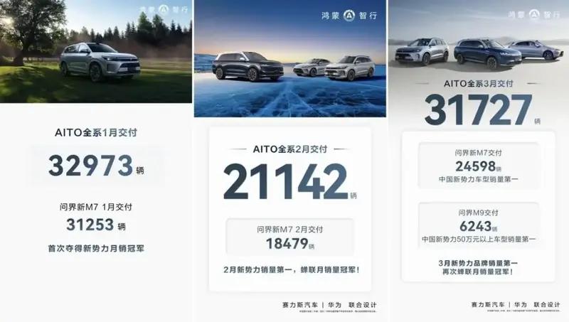 汽车销量排行榜2023年一季度_2021年汽车销量排行榜3月_2022汽车销量