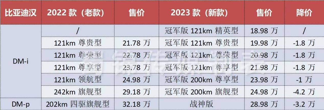 比亚迪汉油电混合2023款suv_比亚迪汉2021油电混合价格_比亚迪suv汉混合动力多少钱
