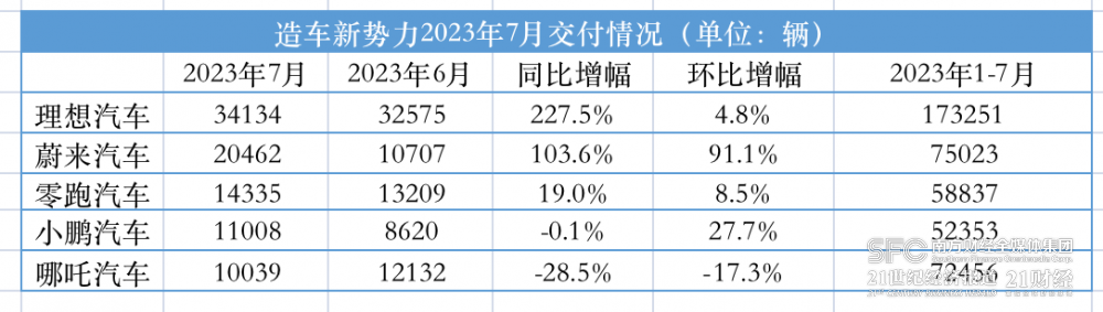 汽车销量排行榜2023年一季度_2820汽车销量排行_2920年汽车销量