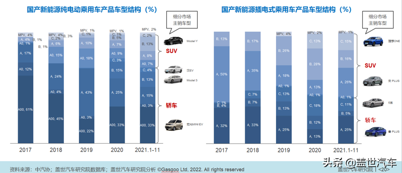 2022年汽车销量_2028年汽车销量_汽车销量2025