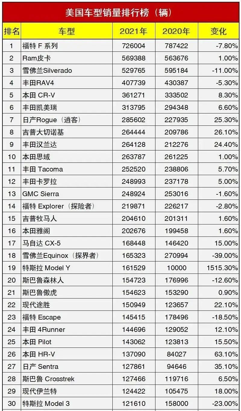 汽车销量排行中国_排行榜销量汽车品牌中国有哪些_中国汽车销量排行榜品牌