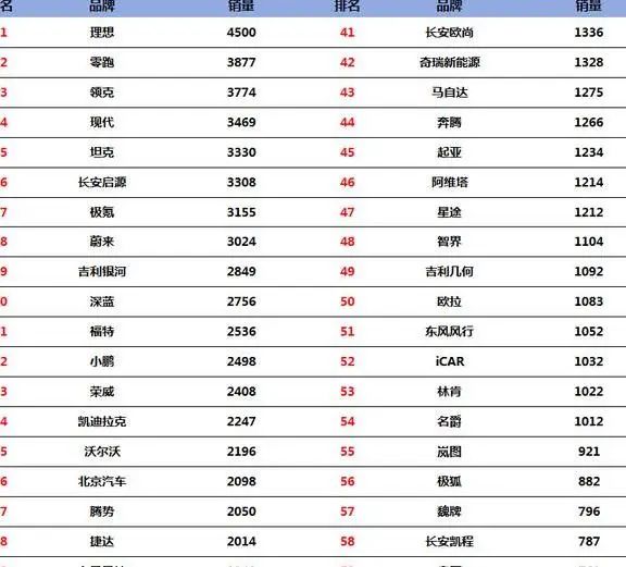 中国十大销量汽车排行榜_汽车品牌中国销量排名前十名_中国汽车销量排行榜品牌