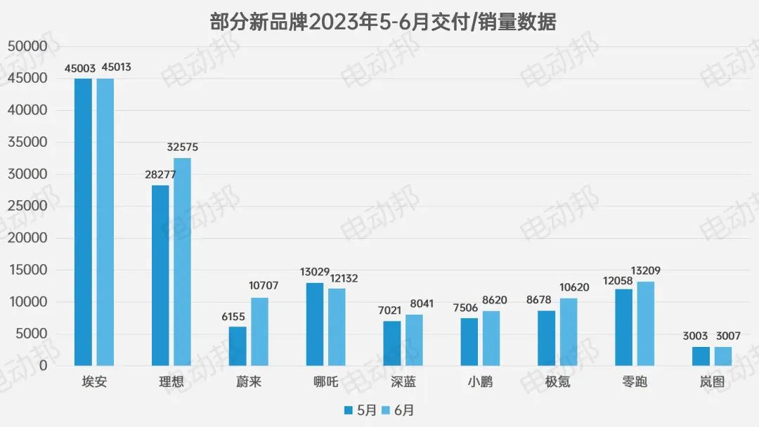 2820汽车销量_21年汽车销量3月份_汽车销量2023上半年