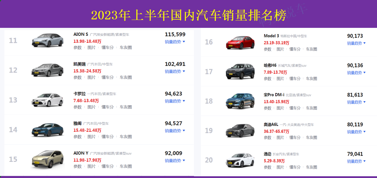 汽车销量2023上半年_2820汽车销量_2030年汽车销量