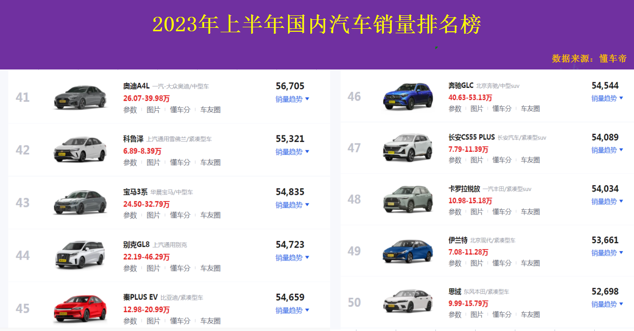 汽车销量2023上半年_2820汽车销量_2030年汽车销量