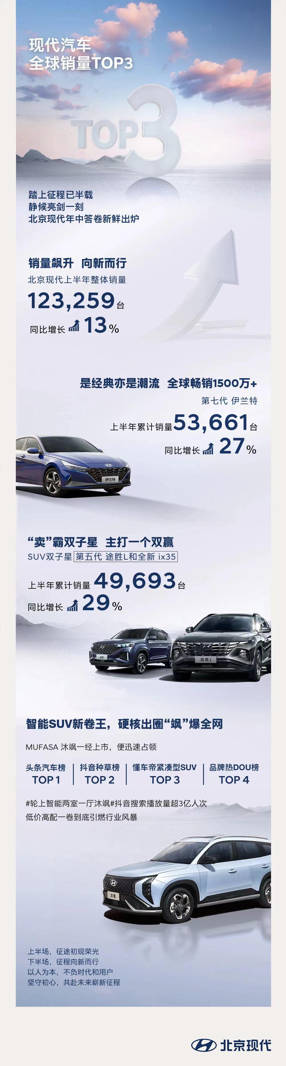 2820汽车销量_2030年汽车销量_汽车销量2023上半年