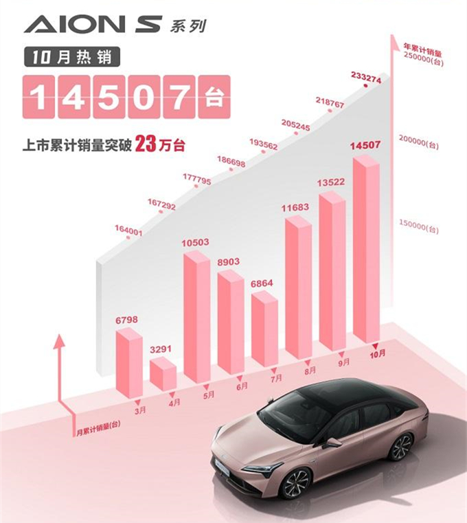 轿车排行榜上线_2021轿车排行榜_2121年轿车销量排行榜最新款