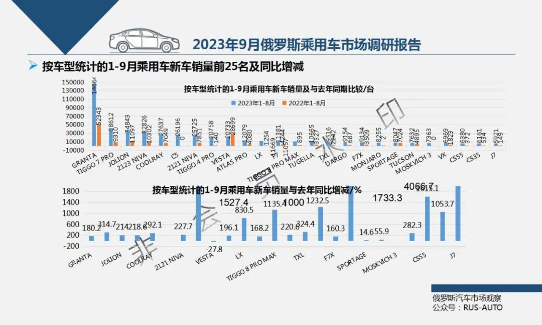 俄罗斯汽车销量排行2019_俄罗斯2023汽车销量排行榜_俄罗斯汽车销量速报